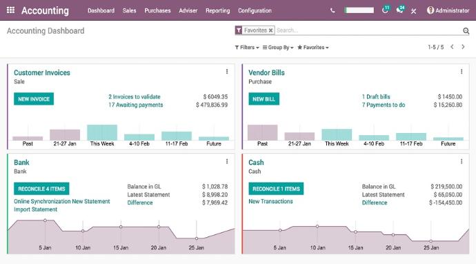 ERP System For Accounting