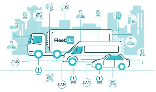 gps tracking system kuwait